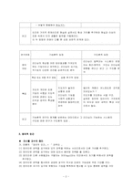 제 4장 정치적리더십-2