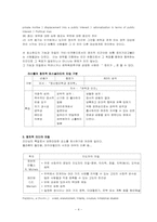 제 4장 정치적리더십-4
