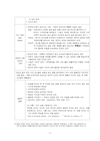 제 4장 정치적리더십-5
