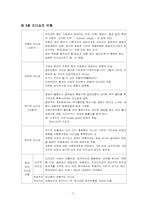 제 4장 정치적리더십-7