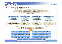 [경영정보론] IT기술 기반의 KOTRA 경영혁신사례-8