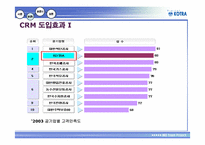 [경영정보론] IT기술 기반의 KOTRA 경영혁신사례-12