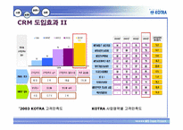[경영정보론] IT기술 기반의 KOTRA 경영혁신사례-13