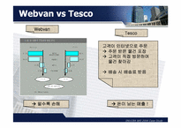 [경영정보] 웹반 WEBVAN-19