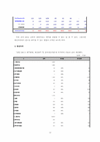 [인수합병](주)LG화학과(주)호남석유화학 컨소시엄의(주)현대석유화학 인수사례-12