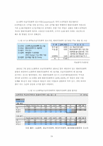 [인수합병](주)LG화학과(주)호남석유화학 컨소시엄의(주)현대석유화학 인수사례-19