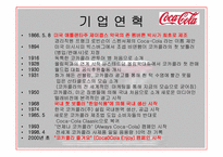 [국제마케팅] 코카콜라 마케팅-4