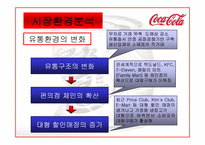 [국제마케팅] 코카콜라 마케팅-8