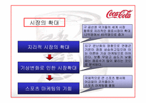 [국제마케팅] 코카콜라 마케팅-9