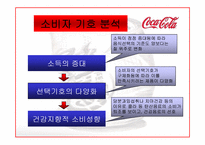 [국제마케팅] 코카콜라 마케팅-11