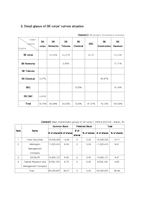 [기업재무] SK Corp and Sovereign(sk그룹과 소버린)(영문)-4