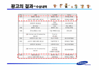 [광고정보처리] 삼성전자 `또하나의가족`-10