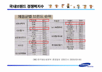 [광고정보처리] 삼성전자 `또하나의가족`-12