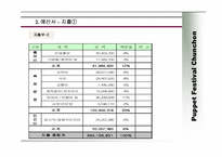 [예산과 회계] 춘천인형극제2004 예산안 분석-9
