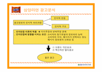 [광고분석] 삼양라면 광고사례분석-8