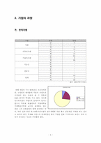 [국제경영] SNU Precision 에스엔유프리시젼 국제경영사례-6