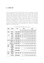 [국제경영] SNU Precision 에스엔유프리시젼 국제경영사례-14
