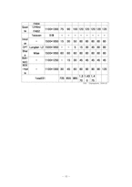 [국제경영] SNU Precision 에스엔유프리시젼 국제경영사례-15