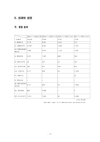 [국제경영] SNU Precision 에스엔유프리시젼 국제경영사례-16