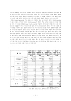 [국제경영] SNU Precision 에스엔유프리시젼 국제경영사례-19