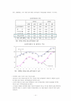 [광고론] 교보다이렉트보험의 전략적광고 방안-4