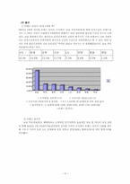 [광고론] 교보다이렉트보험의 전략적광고 방안-10