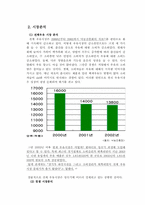 [광고론] 서울우유 광고사례연구-8