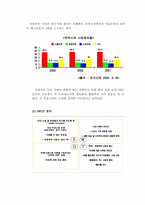 [광고론] 서울우유 광고사례연구-9