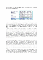 [마케팅조사] 제약산업 마케팅능력과 기업성과에 대한 고찰-5