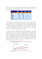 [마케팅조사] 제약산업 마케팅능력과 기업성과에 대한 고찰-6