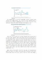 [마케팅조사] 제약산업 마케팅능력과 기업성과에 대한 고찰-9