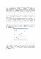 [마케팅조사] 제약산업 마케팅능력과 기업성과에 대한 고찰-12