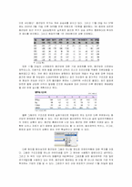 [마케팅조사] 제약산업 마케팅능력과 기업성과에 대한 고찰-16