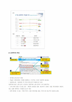 [인터넷광고] 매체믹스와 매체구매- 오버추어를 중심으로-5