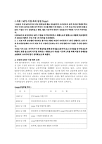 [마케팅분석] 삼성 옙 Mp3의 마케팅의 문제점 분석-1