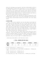 [패션마케팅] 한국의 SPA 브랜드-7