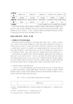 [패션마케팅] 한국의 SPA 브랜드-8