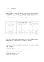 [식품가공]아이스크림-8