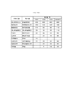 [식품가공]아이스크림-13