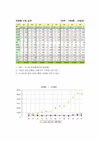 [식품가공]농축유제품-13