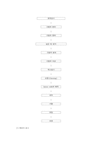 [식품가공]버터-5