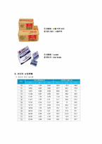 [식품가공]버터-12
