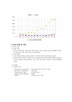 [식품가공]버터-13