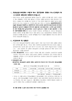 [사회과학]청년실업 구제를 위한 정부의 정책과 그에 대한 우리의 활용-2