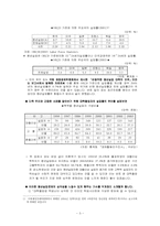 [사회과학]청년실업 구제를 위한 정부의 정책과 그에 대한 우리의 활용-3