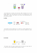 [식품가공]발효유-7