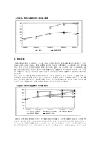 [인문과학]현대사회의 소비자트랜드 패턴-11