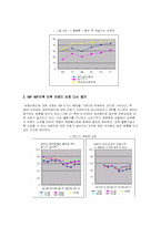 [인문과학]현대사회의 소비자트랜드 패턴-15