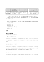 [광고분석] 백세주 광고사례분석-4