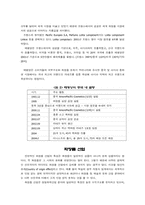 [국제경영] 태평양의 중국진출사례-3